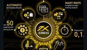 下载并安装 MT4 Exness：适合大多数个人的交易平台